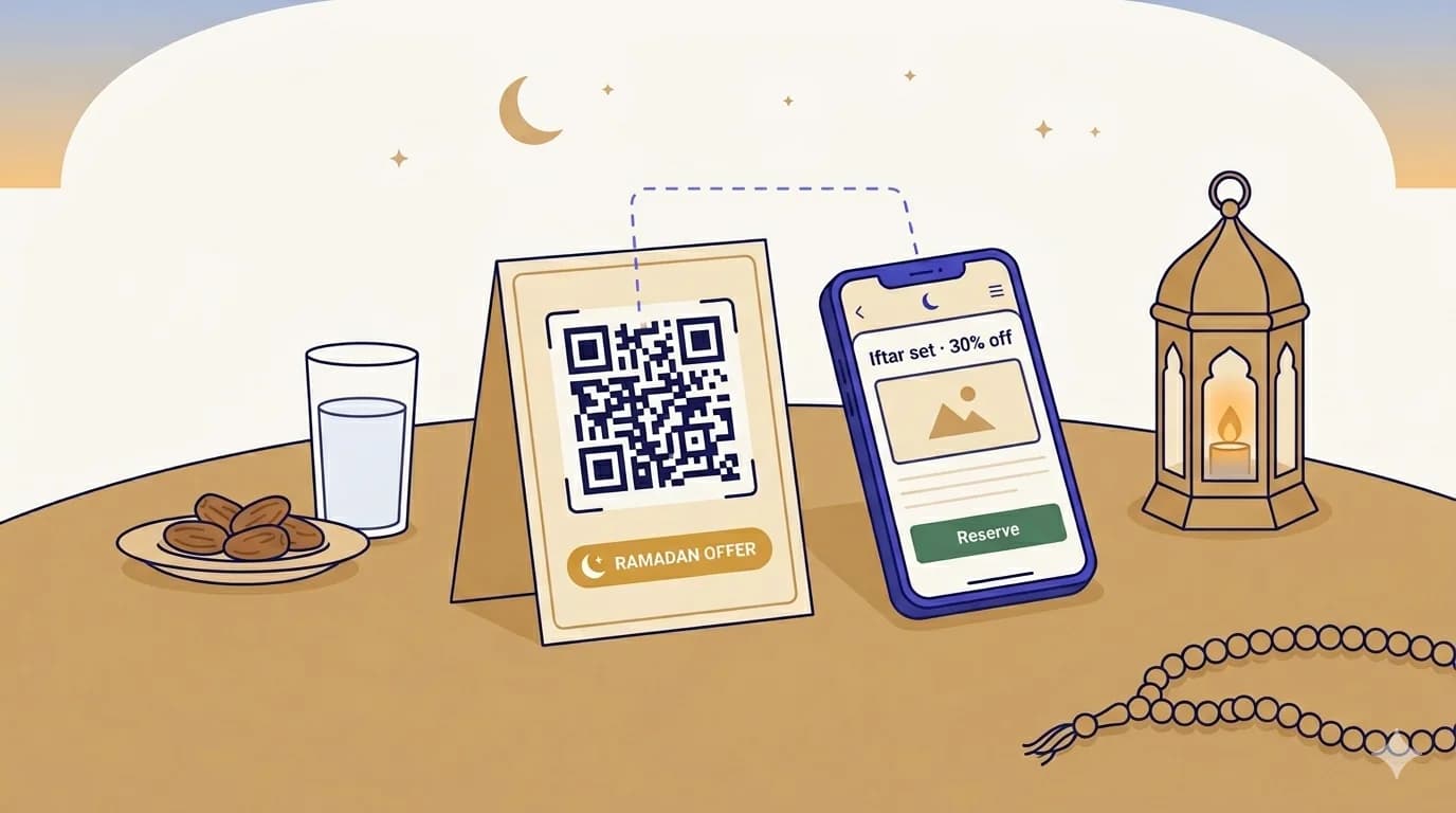 A warm, flat-vector iftar-table scene: a folded paper table-tent on the left carries a clearly visible QR code labelled ‘Ramadan Offer’, a glass of water and a small plate of dates sit beside it, a crescent moon and a single star float in the cream sky, an ornate Arabian lantern (fanous) glows on the right, a smartphone in the centre shows a ‘Ramadan offer 30% off’ landing with a green ‘Reserve’ button, and a misbaha (prayer beads) curls along the foreground.