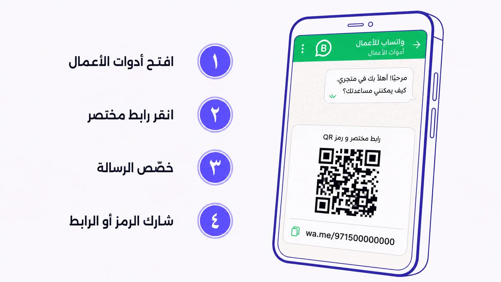 رسم مسطّح متّجهي لهاتف ذكي بمنظور ثلاثة-أرباع وخطّ خارجي نيلي، يعرض شاشة «أدوات الأعمال ← رابط مختصر ورمز QR» من واتساب للأعمال — شريط علوي بلمسة خضراء، فقاعة محادثة بيضاء مع علامتَي صحّ خضراوين، ورمز QR أسود مُعنوَن «wa.me/971500000000» على بطاقة فاتحة. إلى يسار الهاتف (التكوين RTL)، أربع دوائر خطوات نيليّة بالأرقام العربيّة-الهنديّة (١، ٢، ٣، ٤) معنونة «افتح أدوات الأعمال»، «انقر رابط مختصر»، «خصّص الرسالة»، «شارك الرمز أو الرابط» على خلفيّة بيضاء مائلة للوردي.
