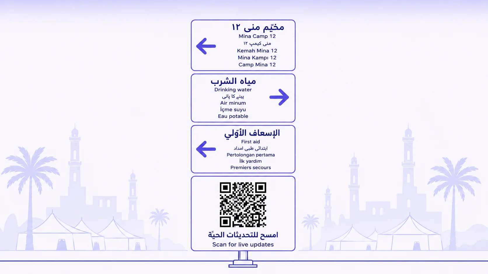 A flat-vector illustration of a multilingual directional signpost with three stacked panels in Arabic, English, Urdu, Indonesian, Turkish, and French — labels reading 'Mina Camp 12', 'Drinking water', and 'First aid' — each with an arrow pointing left toward the destinations. Below the directional panels, a larger panel contains a prominent black QR code with the bilingual caption 'Scan for live updates / امسح للتحديثات الحيّة'. In the background, low-opacity indigo silhouettes of abstract minaret towers, a tent encampment, and stylised palm trees against an off-white sky.